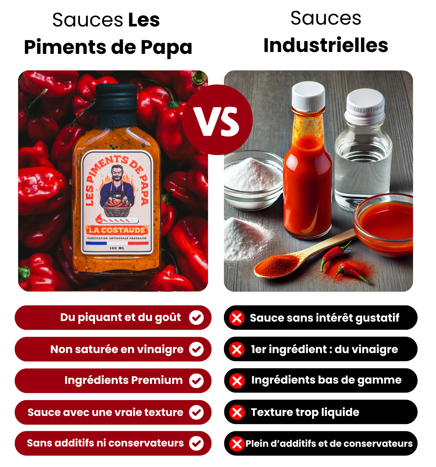 Pack découverte de sauces piquantes
